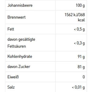 Produktbild für Traubenzucker Dextro Energy Minis Johannisbeere