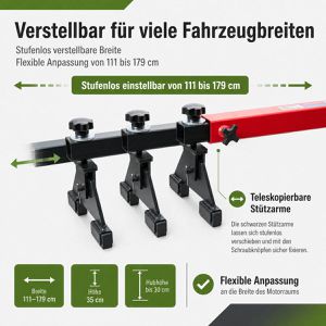 Produktbild für Motorbrücke Trutzholm 75148