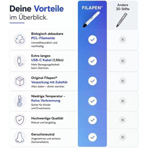 Produktbild für 3D-Stift Filapen FP-04 Pro Set, weiß