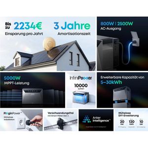 Produktbild für Stromspeicher Anker SOLIX 4 E5000 Pro, LiFePO4