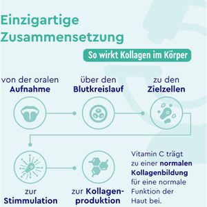 Produktbild für Kollagen gloryfeel Hydrolysat pretty pure, 500 g