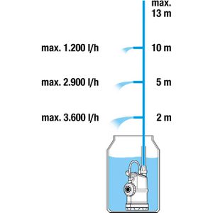 Produktbild für Regenfasspumpe Gardena 4000/1, 1762-20, 400 W