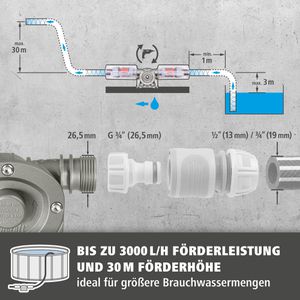 Produktbild für Bohrmaschinenpumpe Wolfcraft PRO MAX, 4542000