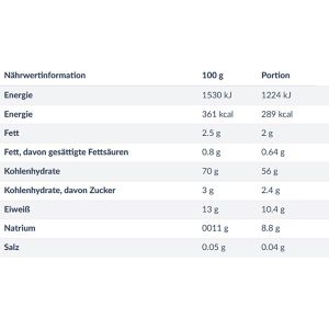 Produktbild für Nudeln Aro Bandnudeln