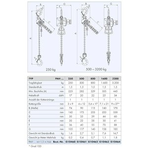 Produktbild für Kettenzug Planeta PAH, G10460-3, Aluhebelzug