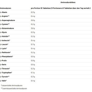 Produktbild für Aminosäuren Mammut Amino 3000, 300 Tabletten