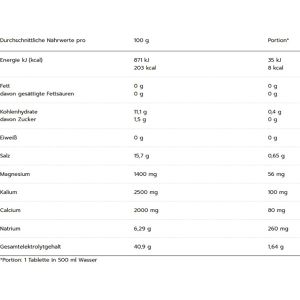 Produktbild für Elektrolyte MaxiNutrition Hydration Tabs, 10 Brausetabletten