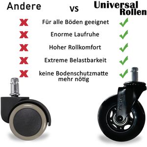 Produktbild für Stuhlrollen AMSTYLE SPM1.980, 5 Stück