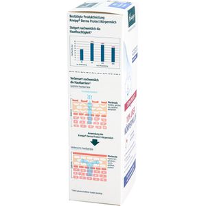 Produktbild für Bodylotion Kneipp Derma Protect 10% Urea Körpermilch