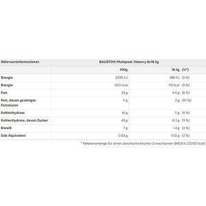 Produktbild für Schokoriegel Balisto Joghurt Beeren Mix