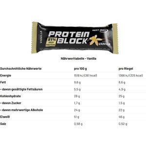 Produktbild für Proteinriegel Best-Body-Nutrition Block Mix Box, 15 Riegel