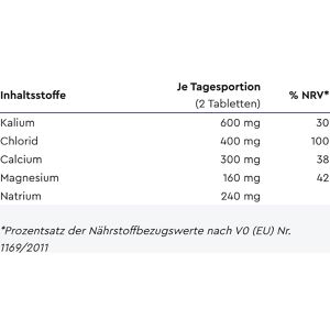 Produktbild für Elektrolyte gloryfeel Komplex, 240 Tabletten