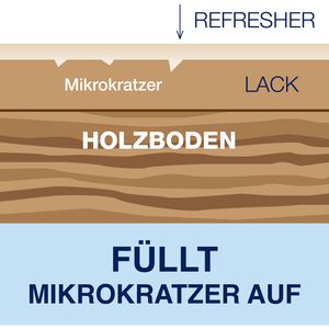 Produktbild für Bodenpflege Bona Parkett Refresher, glänzend