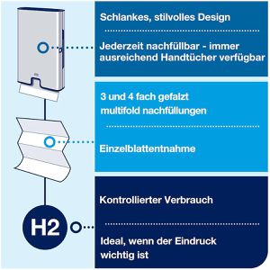 Produktbild für Handtuchspender Tork Xpress Image Design 460004 H2