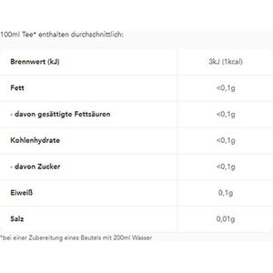 Produktbild für Tee Teekanne NamasTee Power Frau, BIO