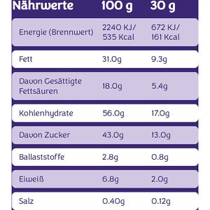 Produktbild für Waffeln Milka Choco Wafer, Waffeltörtchen