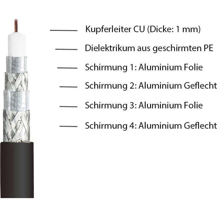 Kabel Für Kabelfernsehen 10m 10m Antennenkabel Koax Doppelt Geschirmt Schwarz #m723 Antennenkabel Doppelt Abgeschirmt 10m