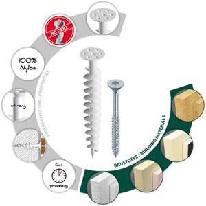 Produktbild für Schrauben-Dübel-Set Tox 072101311, Thermo 50