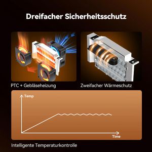 Produktbild für Filament-Trockner Sunlu FilaDryer SP2, für 2 Rollen, 35-70 °C