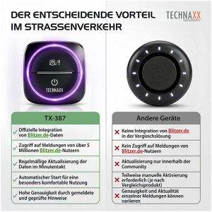 Produktbild für Blitzerwarner Technaxx Secure Drive Mini TX-387 mit USB &amp; Akku