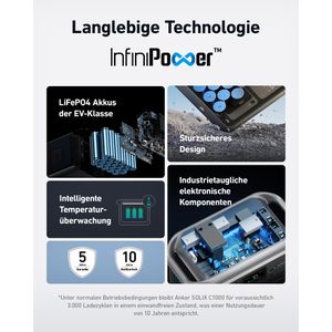 Produktbild für Zusatzakku Anker SOLIX BP1000