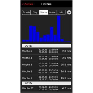 Produktbild für Regenmesser TFA 31.4003 Starter-Set, aus Kunststoff, WLAN