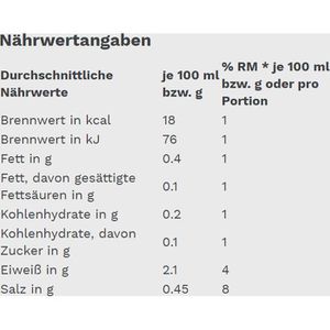 Produktbild für Gemüsekonserve Gut&amp;Günstig Champignons