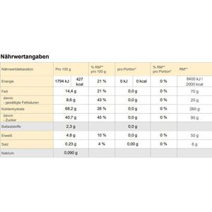 Produktbild für Lebkuchen Lambertz Mini Herzen Sterne Brezeln