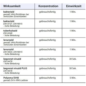 Produktbild für Desinfektionsmittel Schülke antifect N liquid