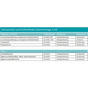 Produktbild für Desinfektionsmittel Myxal 14392002, SEPT 80 SE