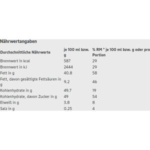 Produktbild für Schokocreme Gut&amp;Günstig Duo-Schoko-Creme
