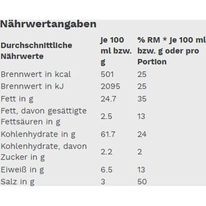 Produktbild für Chips Gut&amp;Günstig Bacon Snacks