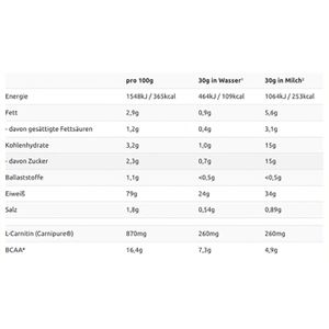 Produktbild für Proteinpulver Layenberger 3K Protein, 360 g