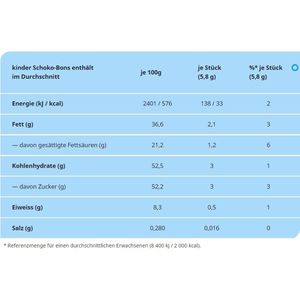 Produktbild für Schokobonbons Kinder Schoko-Bons