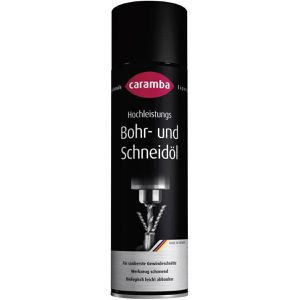Schneidöl