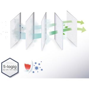 Produktbild für Staubsaugerbeutel McFilter MSM 28, 10 Stück