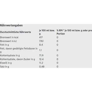 Produktbild für Zwieback Gut&amp;Günstig