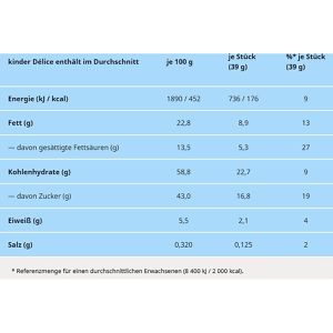 Produktbild für Kuchen Kinder Delice, mit Milchcreme &amp; Glasur