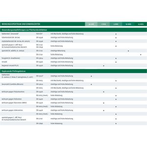 Produktbild für Desinfektionstücher Dr.Schumacher ULTRASOL OXY WIPES XL