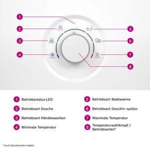 Produktbild für Durchlauferhitzer Bosch Tronic Comfort Plus, druckfest