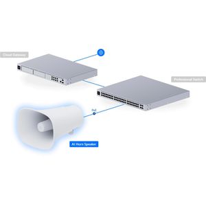 Produktbild für Alarmsirene UbiQuiti UP-AI-Horn-Speaker-W, für außen, 120 dB