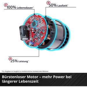 Produktbild für Vertikutierer Einhell GE-SA 36/35 Li-Solo, Akku