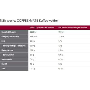 Produktbild für Kaffeeweißer Nestle Coffee Mate, Pulver