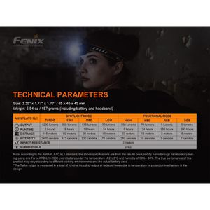 Produktbild für Stirnlampe Fenix HM60R LED, wiederaufladbar