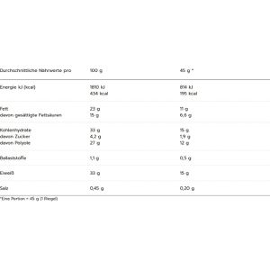 Produktbild für Proteinriegel MaxiNutrition Creamy Core, 12 Riegel