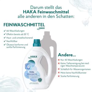 Produktbild für Waschmittel HAKA Konzentrat, Feinwaschmittel