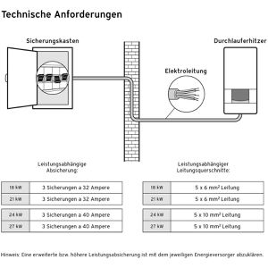 Produktbild für Durchlauferhitzer Vaillant VED pro 21/8, druckfest