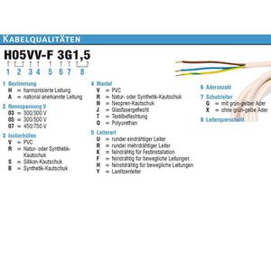 Produktbild für Verlängerungskabel as-Schwabe 51153, für innen