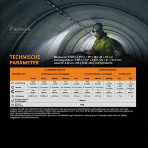 Produktbild für Stirnlampe Fenix HP25R V2.0 LED, wiederaufladbar
