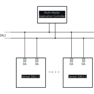 Produktbild für Präsenzmelder Theben theRonda P360 DALI-2 S UP WH